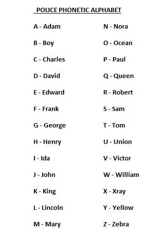 Think Like A Cop, Guns,Shooting Police Phonetic Alphabet, Cop Codes, Police Tactics, Police Academy Training, Police Dispatcher, Police Radio, Female Police Officers, Self Defense Tips, Phonetic Alphabet