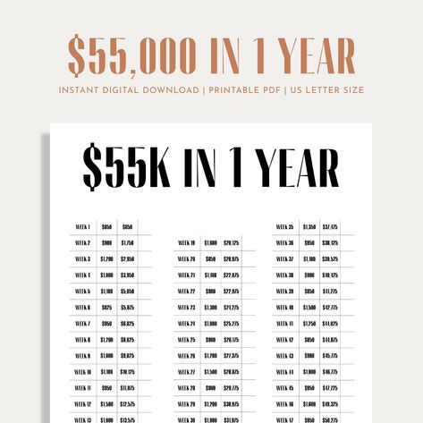 Save 100000 In A Year, 50 000 Savings Challenge, Save 50k In A Year, Save 50000 In A Year, Money Challenges, Businesses Ideas, Saving Methods, Exercise Moves, 52 Week Challenge