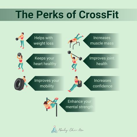 Embrace the CrossFit Lifestyle and Reap the Rewards! 💥💪 #CrossFitBenefits #Fitness #CrossFit #MotivatedMindset #CommunitySupport #FitnessJourney #StrongerEveryDay #FitForLife #BodyChiMe Crossfit Benefits, Crossfit Class Workout, Crossfit Terminology, Crossfit Community Quotes, Crossfit Lifestyle, Crossfit Challenge, Crossfit Open Workouts, Fraser Crossfit, Mental Strength