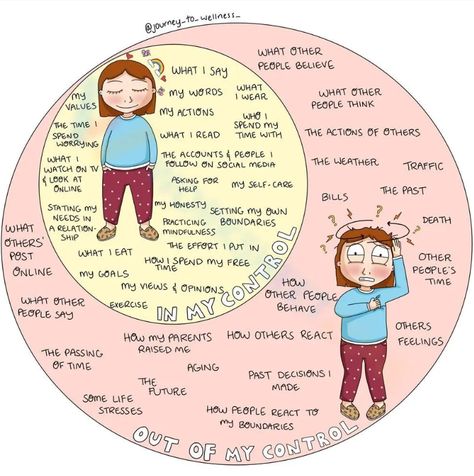 Set a list of what you can do and what you can not with this colorful circle of control worksheet. Find and download all Behavior worksheets for FREE at the website: https://worksheetzone.org/ Try it out! #worksheet #worksheetsforkids #circleofcontrol #behavioractivities #socialskills #controlcircles #freeprintables #diy #carfts #printables #kids Control Worksheet, Circle Of Control, Out Of My Control, Feelings Chart, Feeling Helpless, Mental And Emotional Health, School Counseling, Therapy Activities, Coping Skills