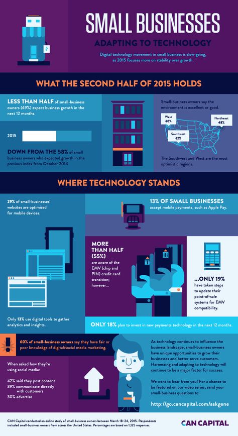 Business Infographic — Making Hard Things Easy Tech Infographic, What Is An Infographic, Branding Infographic, Animated Infographic, Infographic Inspiration, Data Visualization Design, Infographic Poster, Small Business Website, Business Infographic