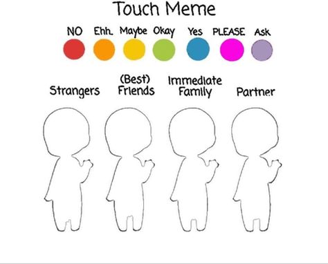 Touch Me Chart, Touch Chart, Touch Meme, Body Template, Physical Touch, Ibis Paint, Think Of Me, Touch Me, Bedroom Interior