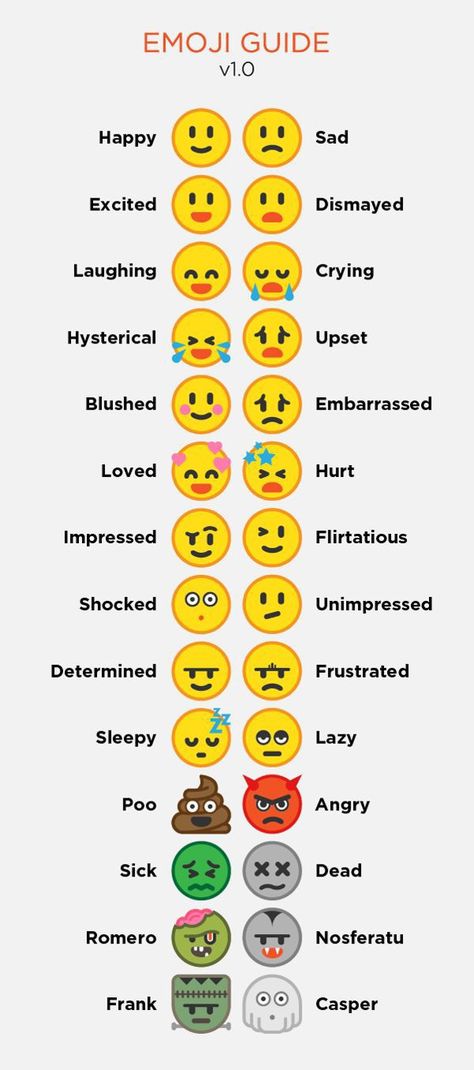 Emojis And Their Meanings, Emoji Chart, Emoji Guide, Emojis Meanings, Hello English, Different Emojis, All Emoji, Dog Ram, Cool Text Symbols