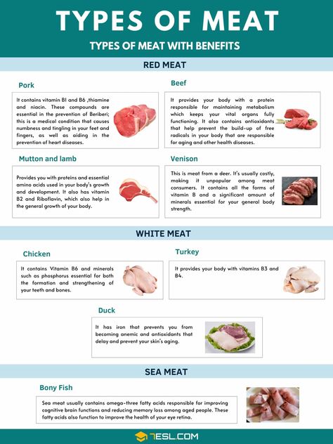 Types of Meat | List of Meats with Amazing Benefits • 7ESL Processed Food List, Mutton Meat, Culinary Lessons, Nourishing Traditions, Meat Diet, Health Disease, Food Infographic, Lchf Diet, Healthy Benefits