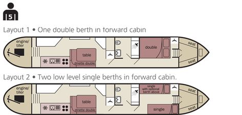 Boat Design Plans, Canal Boat Interior, Barge Boat, Narrowboat Interiors, Canal Barge, Boat House Interior, Houseboat Living, Narrow Boats, Boat Interiors