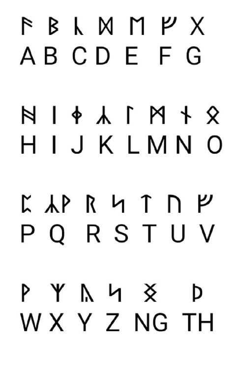 Fairy Code, Code Language, Cool Alphabet, Viking Symbols And Meanings, Fictional Languages, Morse Code Words, Ancient Alphabets, Materi Bahasa Jepang, Sign Language Words