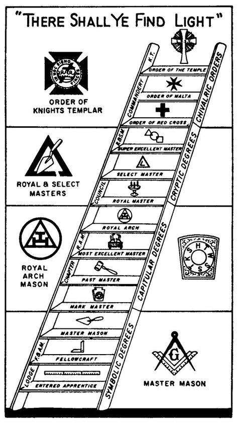 Masonic Signs, Knight Orders, Royal Arch Masons, Free Masons, Writing Reference, Masonic Order, Esoteric Knowledge, Masonic Art, Masonic Freemason