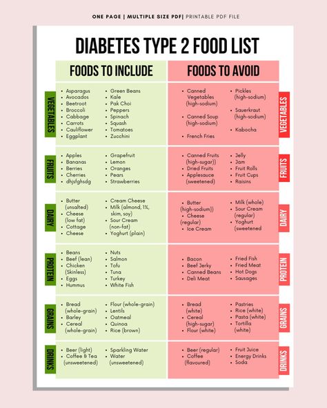 Diabetes Food List, Diabetic Food Chart, Diabetic Diet Sheet, Diabetic Meal Plan, Grocery List, Diabetic Food List, Nutrition List, Poster - Etsy Meal Plan Grocery List, Easy Keto Meal Plan, Food Chart, Food Charts, Food List, Keto Meal, Keto Meal Plan, Food Lists, Grocery Lists