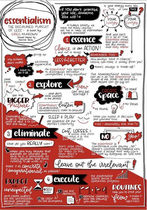 Compounding Quality (@QCompounding) on X Essentialism Book, Visual Summary, Book Infographic, Graduated Cylinders, Business Development Strategy, Business Strategy Management, Indian History Facts, Self Development Books, Myself Essay