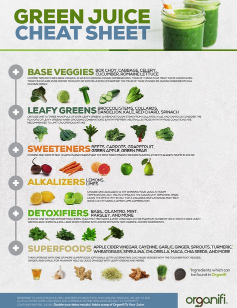 Green Juice Cheat Sheet Juice Cleanse Recipes, Natural Detox Drinks, Green Juice Recipes, Juicer Recipes, Juice Diet, Detox Drinks Recipes, Healthy Juice Recipes, Healthy Detox, Juice Cleanse