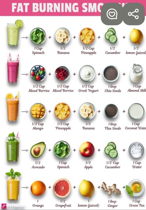 Fruits And Vegetables Smoothies, Smoothie Combos, Mixed Fruit Smoothie, Smoothie Combinations, Pineapple Banana Smoothie, Fruit Vegetable Smoothie, Cucumber Water, Smoothie Mix, Ninja Creami