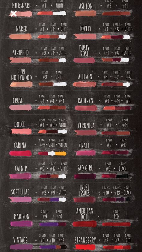 Lipstick Mixing Chart, Lipstick Color Mixing Chart, Lipstick Colour Mixing Chart, Abh Lip Palette, Nude Colour Lipstick, How To Make Pink, Nude Pink Lipstick, How To Make Lipstick, Different Types Of Colours