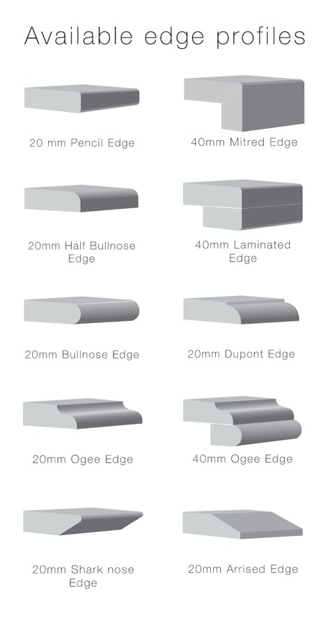 Edge Profiling - Marable Slab House Fireplace Cabinetry, Granite Countertop Edges, Kitchen Countertop Edges, Limestone Kitchen, Slab House, Countertop Edges, Kitchen Countertop Decor Ideas, Countertop Decor Ideas, Granite Edges