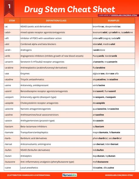 Pharmacology Cheat Sheet: Generic Drug Stems - Nurseslabs Nursing Pharmacology Cheat Sheets, Pharmacology Cheat Sheet, Vital Signs Nursing, Pharmacy School Study, Pharmacology Nursing Study, Pharmacy Technician Study, Pharmacology Mnemonics, Medications Nursing, Nursing School Studying Cheat Sheets