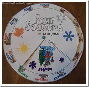 A visual way to show the relationship between the months and seasons. Season Wheel, Seasons Printable, Weather Wheel, Seasons Project, Seasons Craft, Seasons Preschool, Seasons Lessons, 123 Homeschool 4 Me, Spin Wheel