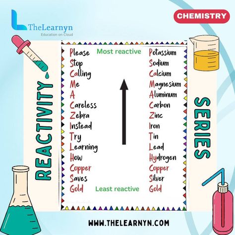 Exploring the reactivity series of chemistry 🔬💥 From metals to non-metals, let's dive into the fascinating world of chemical reactions! Dive into the reactivity series of chemistry with us! 🌟 Whether it's understanding why certain metals corrode or predicting which substances will undergo redox reactions, the reactivity series is a fundamental concept that guides our understanding of chemical reactions. Join us on this journey through the elements and their interactions! #Chemistry #Scie... Redox Reactions Chemistry Notes, Reactivity Series Of Metals, Reactivity Series, Science Corner, Learn Chemistry, Element Chemistry, Redox Reactions, Study Info, Ap Chemistry