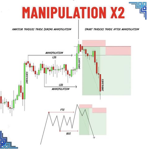 Japanese Candlesticks Patterns, Trading Learning, Technical Trading, Forex Trading Quotes, Technical Analysis Charts, Stock Chart Patterns, Stock Market Quotes, Forex Trading Training, Learn Forex Trading