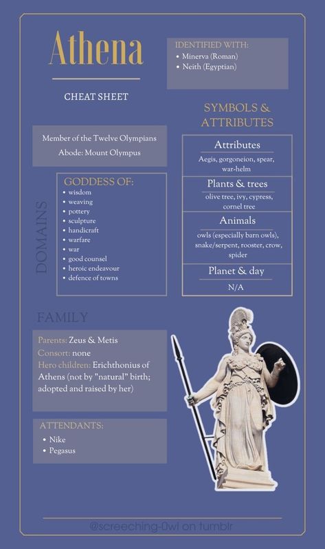 Hellenistic Witchcraft, Hellenic Polytheism, Athena Goddess Of Wisdom, Greece Mythology, Greek Pantheon, Greek Mythology Gods, Spiritual Things, Greek Gods And Goddesses, Witch Craft