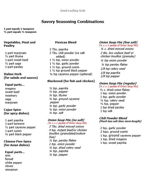 This handy chart of spice and herb combinations can be printed and placed on the inside of your cupboard door for easy reference. #herbs, #spices, #seasonings, #foodanddrink, #flavor Crockpot Meal Ideas, Spice Chart, Savory Spice, Homemade Dry Mixes, Spice Combinations, Crockpot Meal, Homemade Spice Mix, Spice Blends Recipes, Spice Mix Recipes