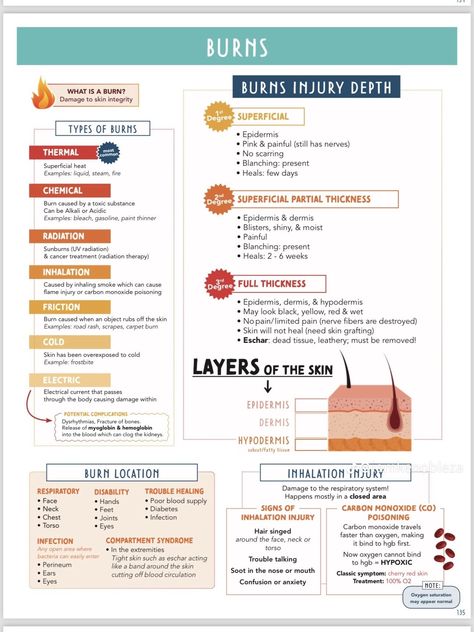 Emergency Nursing Education, Burns Nursing Cheat Sheet, Burns Nursing, Simple Nursing, Nurse Education, Paramedic Student, Medical Assistant Student, Nursing School Essential, Medical School Life