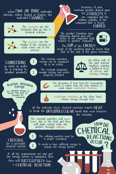 Chemistry Infographic, Chemical Reactions, Graphic Design Fun, Chemistry, Graphic Design, Quick Saves, Design