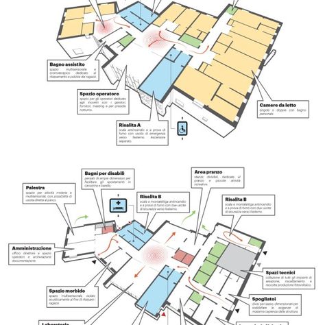 Rehabilitation center for disabled San Felice sul Panaro, Mario Cucinella Architects « Beta Architecture Rehabilitation Center Architecture, Physical Disabilities, Rehabilitation Center, School Plan, Architects, Mario, Architecture, How To Plan, Rehabilitation Centre Architecture