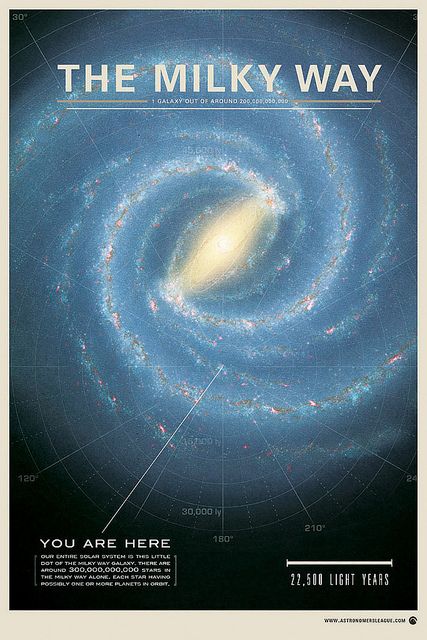 One galaxy out of an estimated 200 billion.  There are around 300 billion stars in the Milky Way, with an untold number of planets.  #nature #space Space Poster Design, Star Science, Planet Poster, Carina Nebula, Spiral Galaxy, Poster Design Inspiration, Space Poster, Milky Way Galaxy, The Milky Way