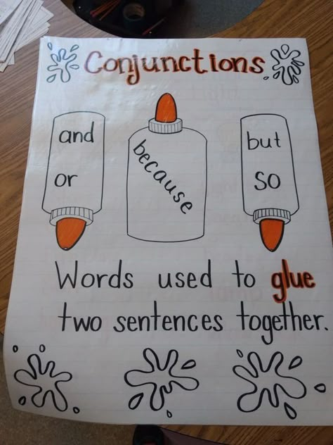 Transition Words Anchor Chart 1st Grade, 1st Grade Ela Anchor Charts, Class Norms Anchor Chart, Third Grade Learning Activities, 3rd Grade Language Arts Activities, Enl Classroom Decor, 2nd Grade Ela Activities, 3rd Grade Ela Anchor Charts, 3rd Grade Reading Classroom Setup