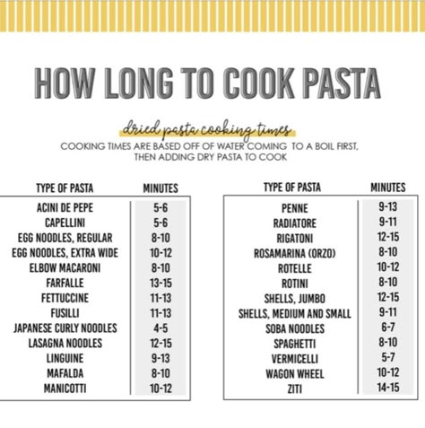 Fasta Pasta Cooking Times, Pasta Cooking Time Chart, How Long To Cook Pasta, How Long To Cook Spaghetti Noodles, How Much Pasta To Cook Per Person, Egg Fettuccine Pasta Recipes, How To Cook Pasta On Stove, Pasta In Slow Cooker, Mini Rice Cooker Recipes