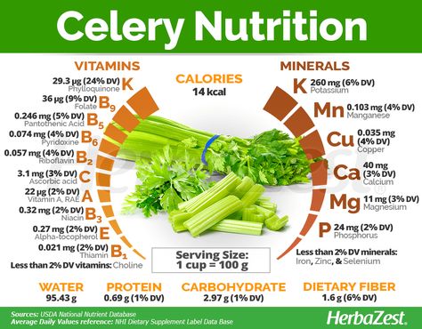 Gym Nutrition, Nutrition Chart, Nutrition Quotes, Food Health Benefits, Nutrition Sportive, Sport Nutrition, Nutrition Diet, Vegetable Nutrition, Turmeric Benefits