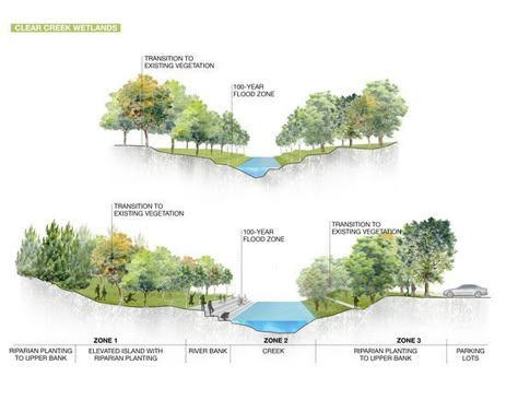 Architecture Presentation Landscape, Section Perspective Landscape, Landscape Architecture Sections, Section Landscape Architecture, Drawing Of Landscape, Landscape Section, Section Perspective, Landscape Architecture Section, Perspective Section