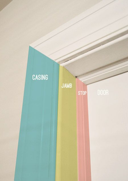 Young House Love | That’s My Jamb (aka: How To Hang A Door) | https://www.younghouselove.com Building Door Frame, How To Frame In A Door, Frame A Doorway, Repair Door Frame, Door Frame Ideas, Door Casing Ideas, Doorway Trim, Door Frame Repair, Window Trims