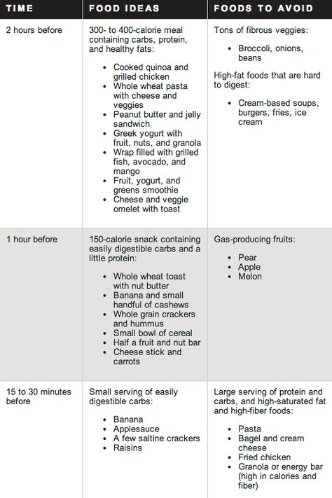 what to eat before a run Eat Before A Run, Eat Before Running, Eating Before Running, Lean Diet, Running Diet, The Daniel Plan, Running Food, Preworkout Snack, High Fat Foods