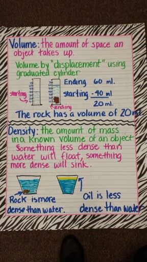 Volume, displacement, density anchor chart for science. Measuring Matter Anchor Chart, Density Anchor Chart, Measuring Chart, Science Chart, Science Anchor Charts, 7th Grade Science, 8th Grade Science, Matter Science, Math Anchor Charts