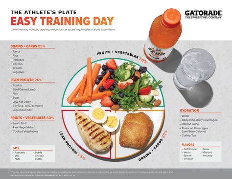 Best Pregame Meals For Athletes, Athlete Diet, Meals For Athletes Sports Nutrition, Athlete Meal Plan Teenage, Teen Athlete Nutrition, Athlete Meal Plan, Athlete Food, National Nutrition Month, Athlete Nutrition