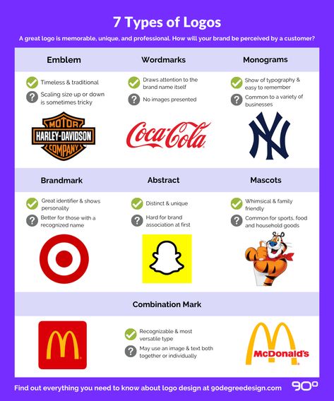 A great logo can bring your brand to life! Read this article to learn about the 7 types of logos and which option makes the most sense for your brand. #logodesign #branding #logos #businesslogos Logo Design Styles, Types Of Logo Design, Motion Typography, Types Of Logos, Logo Design Studio, Type Of Logo, Logo Pdf, Type Chart, Website Design Inspiration Layout