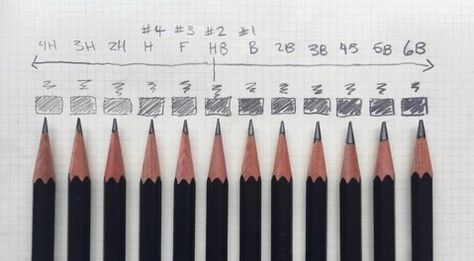 Beginners guide to sketching pencils Pencil Grades, Best Mechanical Pencil, Pencil Shading Techniques, Types Of Pencils, Sketching Tips, Pencil Drawing Tutorials, Best Pencil, Pencil Shading, Art Pencils