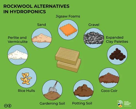 The 9 Rockwool Alternatives in Hydroponics? – Your Indoor Herbs and Garden Rice Hulls, Sand And Gravel, Herbs Indoors, Peat Moss, Garden Soil, Organic Matter, Plant Growth, Potting Soil, Hydroponics