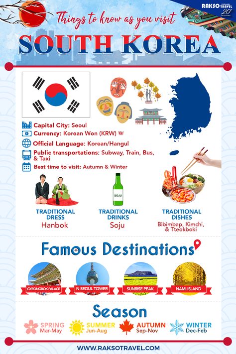 Here is your quick guide when you visit the “Land of the Morning calm” #Korea.  Check this LATEST travel information that will surely be of help on your next trip – only with #RaksoTravel.  Stay tuned for more #RaksoTravelInfographics!   ‘Follow your heartbeat in Korea’  #Rakso #Infographics #KoreaInfographic #TravelInformation #TravelGuide #TravelTrivia #TravelTip #SouthKorea #KoreaTourism #KoreaCapitalCity #KoreaCurrency #KoreaOfficial South Korea Travel Tips, Travel To South Korea, Korea Infographic, Preschool Spring Songs, Korean Classroom, Facts About Korea, Spring Songs, Visit South Korea, Korean Crafts