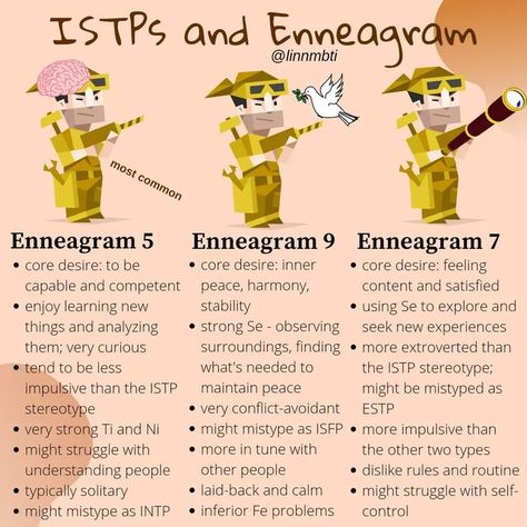 Mbti And Enneagram, Ennegrams Types Chart, Istp Enneagram, Istp Personality Type, Isfp Enneagram, Istp Aesthetic, Istp Relationships, Istp Mbti, Enneagram Type 8 Conflict