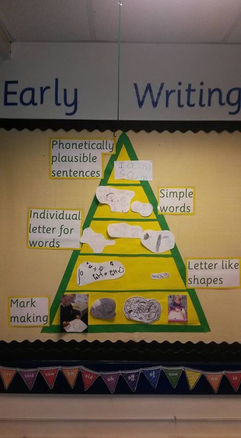 Writing Display, Phonics Display, Literacy Display, Reception Classroom, Writing Development, Reception Class, Eyfs Classroom, Early Years Classroom, Eyfs Activities