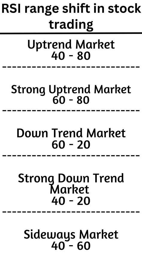 stock market; RSI indicator; stock trading; investing; business Rsi Trading Strategy, Rsi Divergence, Rsi Indicator, Chart Patterns Trading, Stock Market Trends, Candle Stick Patterns, Forex Trading Quotes, Bank Nifty, Technical Analysis Charts