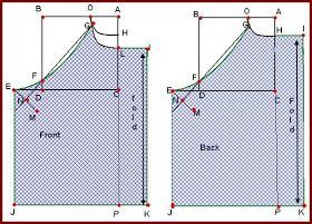 Vani's blog 1 : Make your own peasant top Peasant Blouse Pattern, Peasant Top Pattern, Sewing Patterns Tops, Peasant Blouses Pattern, Blouses Pattern, Peasant Crop Top, Messenger Bag Patterns, Pattern Blouses, Crop Top Pattern