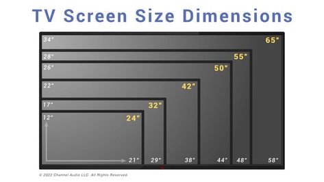 TV screen dimensions for common sized screens on the market. 24", 32", 42", 50", 55" and 65" TV width and height chart (in inches). Tv Height, Tv Wall Panel, Lcd Panel Design, 32 Inch Tv, Tv Unit Decor, Tv Panel, Sofa Bed Design, Glass Tile Backsplash, Tv Design