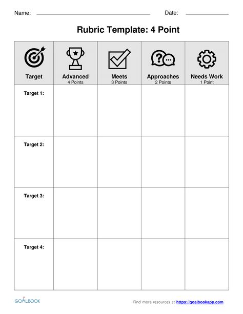 4 Performance Levels: Rubric Template Rubric Template Editable Free, Rubrics For Performance Task, Rubric Template, Classroom Assessment, Assessment For Learning, Webpage Template, Textual Evidence, Learning Framework, Awards Certificates Template