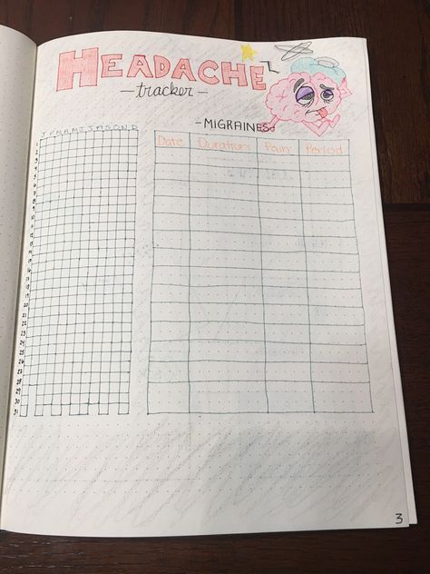 Bujo Headache Tracker, Headache Tracker Bullet Journal, Migraine Journal, Journal Lettering Ideas, Migraine Tracker, Bujo Tracker, Bujo Trackers, Pain Tracker, Mind Growth