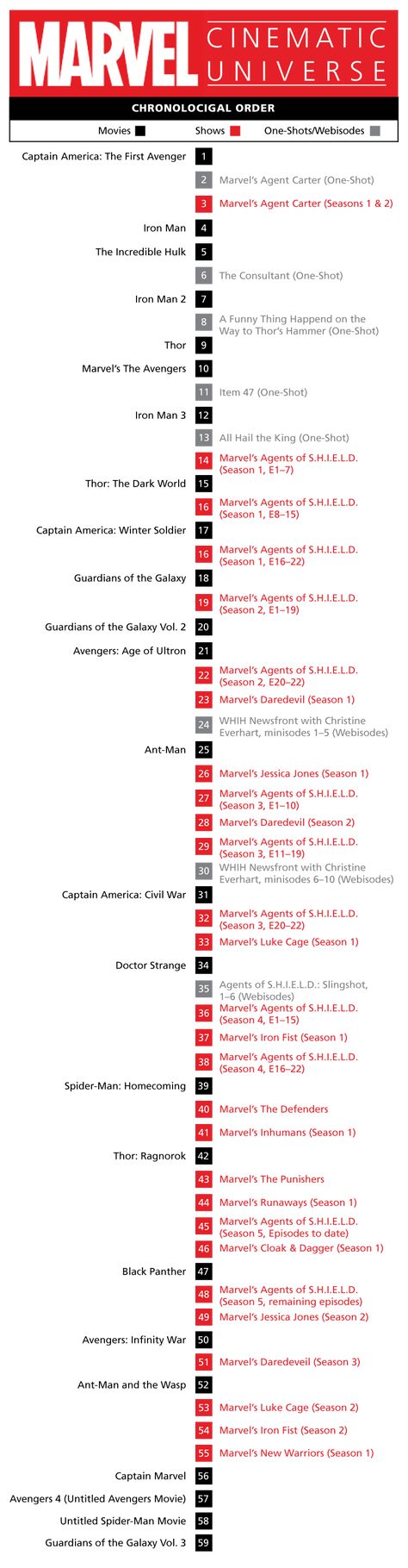 Chronological order marvel Marvel Timeline Chronological, Mcu Timeline Chronological, Mcu Chronological Order, Marvel Chronological Order, Marvel Timeline, Marvel Movies List, Mcu Timeline, Marvel Movies In Order, Marvel Movie