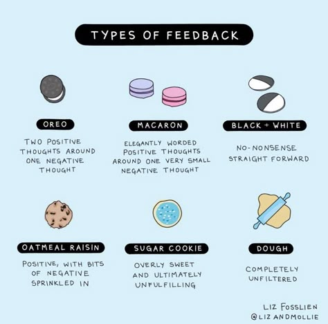 Liz Fosslien, Feedback Quotes, Informational Poster, Emotionally Immature Parents, Immature Parents, Effective Teamwork, Fun Sayings, Oreo Cookie, Constructive Criticism