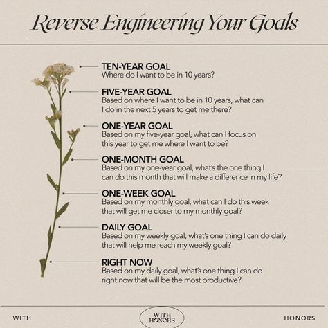 Die To Self, 10 Year Plan, Reverse Engineering, Vision Board Party, Little By Little, December 26, Get My Life Together, Year Plan, Set Goals