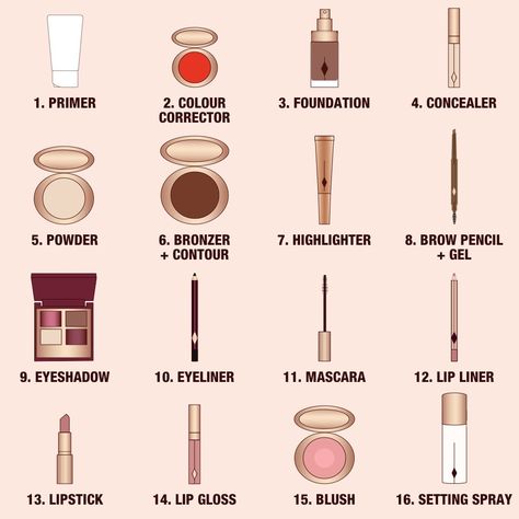 Discover The Correct Order Of Makeup Steps | Charlotte Tilbury Makeup Layering Order, Makeup Guide Face, Full Face Makeup Steps, Correct Order To Apply Makeup, Face Makeup Steps, Basic Makeup For Beginners, Makeup Application Order, Order To Apply Makeup, Strobing Makeup